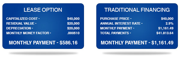 lease vs